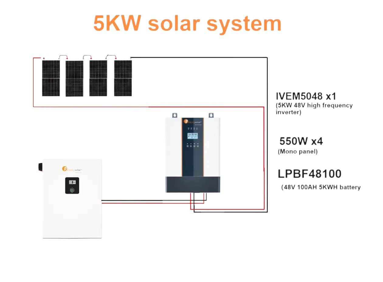 5KWH SOLAR SYSTEM.